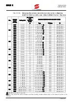 Предварительный просмотр 113 страницы Elettronica Santerno SINUS K User Manual