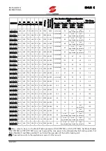 Предварительный просмотр 122 страницы Elettronica Santerno SINUS K User Manual