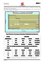 Предварительный просмотр 134 страницы Elettronica Santerno SINUS K User Manual