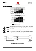 Предварительный просмотр 153 страницы Elettronica Santerno SINUS K User Manual