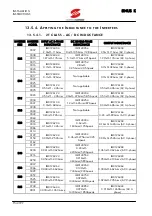 Предварительный просмотр 154 страницы Elettronica Santerno SINUS K User Manual