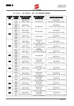 Предварительный просмотр 155 страницы Elettronica Santerno SINUS K User Manual