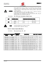 Предварительный просмотр 156 страницы Elettronica Santerno SINUS K User Manual