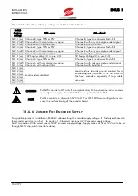 Предварительный просмотр 164 страницы Elettronica Santerno SINUS K User Manual