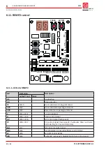 Preview for 64 page of ELETTROQUADRI MP3 Installation Manual