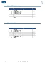 Предварительный просмотр 77 страницы Elettrotest 99110540 User Manual