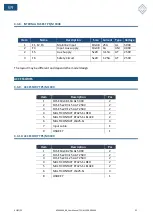 Preview for 32 page of Elettrotest 99111103 User Manual