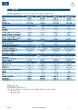 Preview for 12 page of Elettrotest 99112103 User Manual