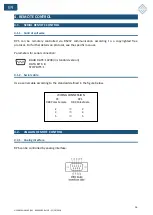 Предварительный просмотр 17 страницы Elettrotest RPS/M/10K User Manual