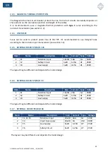 Предварительный просмотр 21 страницы Elettrotest TPS/M/D User Manual