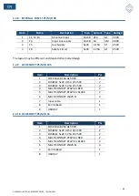 Предварительный просмотр 22 страницы Elettrotest TPS/M/D User Manual