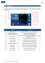 Предварительный просмотр 28 страницы Elettrotest TPS/M/D User Manual