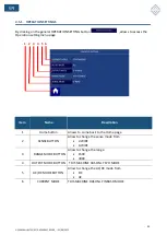 Предварительный просмотр 31 страницы Elettrotest TPS/M/D User Manual