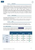 Предварительный просмотр 32 страницы Elettrotest TPS/M/D User Manual