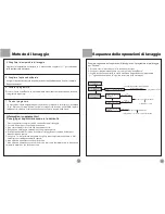 Предварительный просмотр 7 страницы Elettrozeta CHIARA-2981 (Italian) Manuale D'Istruzione