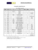 Предварительный просмотр 18 страницы ELEXOL Ether I/O 24 Abridged User Manual