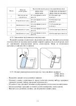 Предварительный просмотр 13 страницы Eleyus DWB 45025 Operating Manual