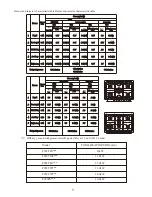 Preview for 10 page of Elfa BUGEG95WCD Installation And Operational Instructions