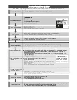 Предварительный просмотр 2 страницы Elfa DS1480SS Instruction Manual