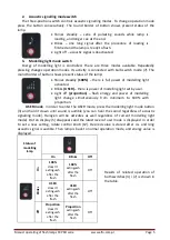 Preview for 5 page of Elfo A157 Manual Operating