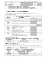 Предварительный просмотр 7 страницы ELGA PAF0076-01 Configuration And Installation Manual