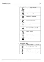 Предварительный просмотр 49 страницы ELGA PURELAB Classic - US Operator'S Manual