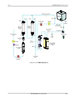 Предварительный просмотр 10 страницы ELGA PURELAB Option-R 7 Operator'S Manual