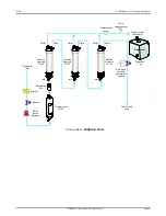 Preview for 9 page of ELGA PURELAB Prima 15 Operator'S Manual