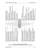 Предварительный просмотр 37 страницы Elgar Sorensen DCS 3kW Series Operation Manual