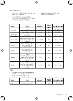 Предварительный просмотр 11 страницы Elgento E21002 Safety & Instruction Manual