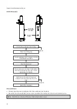 Предварительный просмотр 18 страницы ELGi EG 11 Operation And Maintenance Manual