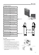 Предварительный просмотр 29 страницы ELGi EG 11 Operation And Maintenance Manual