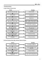 Предварительный просмотр 43 страницы ELGi EG 11 Operation And Maintenance Manual