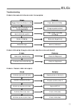 Предварительный просмотр 45 страницы ELGi EG 11 Operation And Maintenance Manual