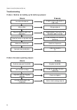 Предварительный просмотр 46 страницы ELGi EG 11 Operation And Maintenance Manual