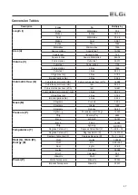 Предварительный просмотр 47 страницы ELGi EG 11 Operation And Maintenance Manual