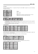 Предварительный просмотр 77 страницы ELGi EG 11 Operation And Maintenance Manual