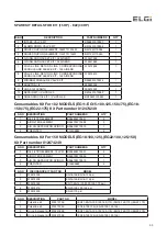 Предварительный просмотр 117 страницы ELGi EG 11 Operation And Maintenance Manual