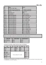 Предварительный просмотр 125 страницы ELGi EG 11 Operation And Maintenance Manual