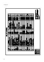 Предварительный просмотр 136 страницы ELGi EG 11 Operation And Maintenance Manual