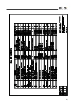 Предварительный просмотр 145 страницы ELGi EG 11 Operation And Maintenance Manual