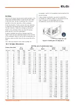 Preview for 27 page of ELGi EN 30X-100 Operation, Maintenance And Parts Manual