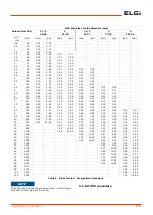 Preview for 28 page of ELGi EN 30X-100 Operation, Maintenance And Parts Manual