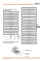 Preview for 29 page of ELGi EN 30X-100 Operation, Maintenance And Parts Manual