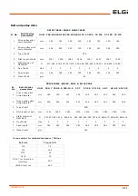 Preview for 43 page of ELGi EN 30X-100 Operation, Maintenance And Parts Manual