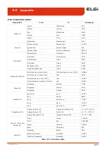 Предварительный просмотр 54 страницы ELGi EN 30X-100 Operation, Maintenance And Parts Manual