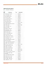 Preview for 87 page of ELGi EN 30X-100 Operation, Maintenance And Parts Manual