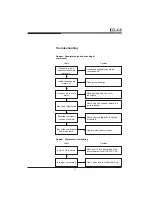 Preview for 25 page of ELGi TRC 1000 MN UG Owner'S Manual