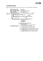 Preview for 8 page of ELGO Electric 54 AG Series Manual