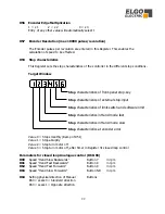 Preview for 22 page of ELGO Electric P8511 Series Short Description